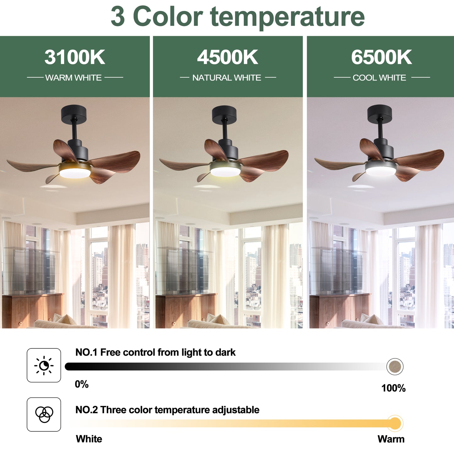 28 lnch Ceiling Fan with Lights Remote Control,Small Ceiling Fan Flush Mount, 5 Reversible Blades, Low Profile Ceiling Fan 6 Speeds 3 Colors for Bedroom Kitchen