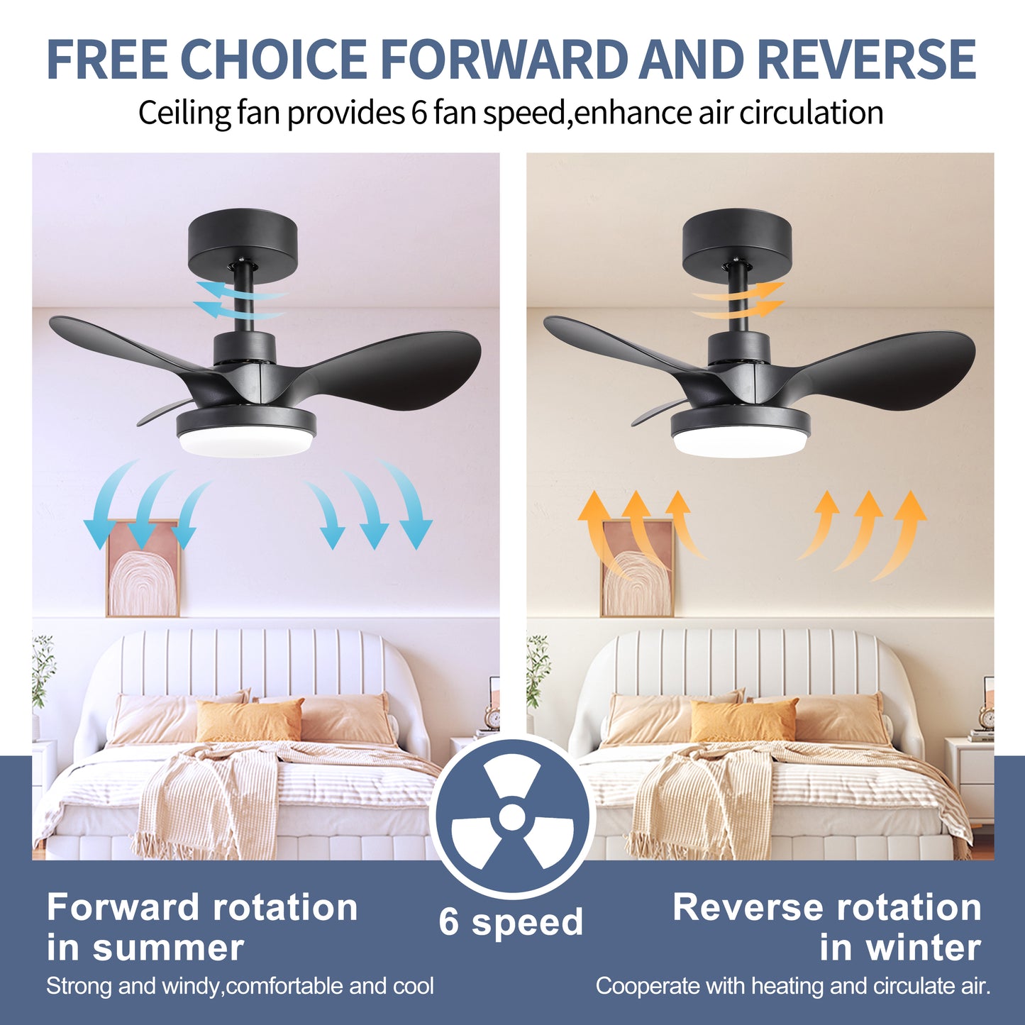 24" Ceiling Fan with Light Flush Mount ,18W Dimmable Small Low Profile Modern 6-Speeds Quiet Reversible Timer with 3 Blades Remote Ceiling Fan for Bedroom,Kitchen